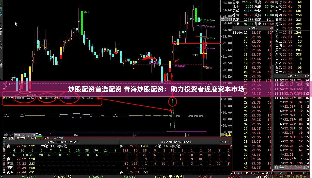 炒股配资首选配资 青海炒股配资：助力投资者逐鹿资本市场