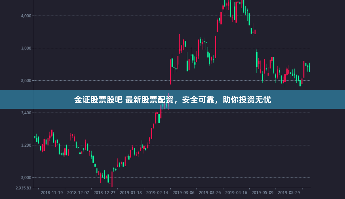 金证股票股吧 最新股票配资，安全可靠，助你投资无忧