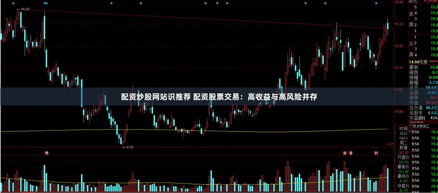 配资炒股网站识推荐 配资股票交易：高收益与高风险并存