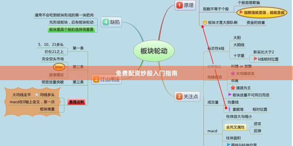 免费配资炒股入门指南