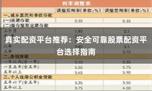 真实配资平台推荐：安全可靠股票配资平台选择指南